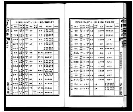 [曹]曹氏宗谱_7卷首1卷末1卷 (安徽) 曹氏家谱_七.pdf