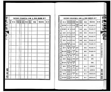 [曹]曹氏宗谱_7卷首1卷末1卷 (安徽) 曹氏家谱_七.pdf