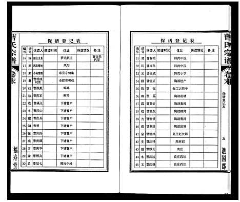 [曹]曹氏宗谱_7卷首1卷末1卷 (安徽) 曹氏家谱_八.pdf