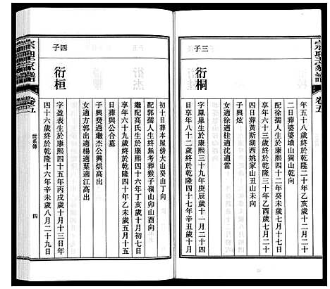 [曾]宗圣家谱《曾氏》 (安徽) 家圣家谱_五.pdf