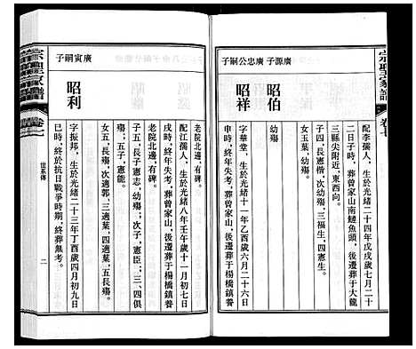 [曾]宗圣家谱《曾氏》 (安徽) 家圣家谱_七.pdf