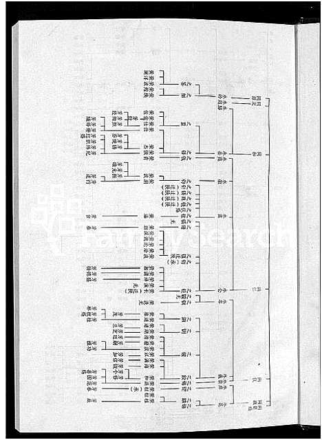 [查]查氏族谱_9卷 (安徽) 查氏家谱_二.pdf