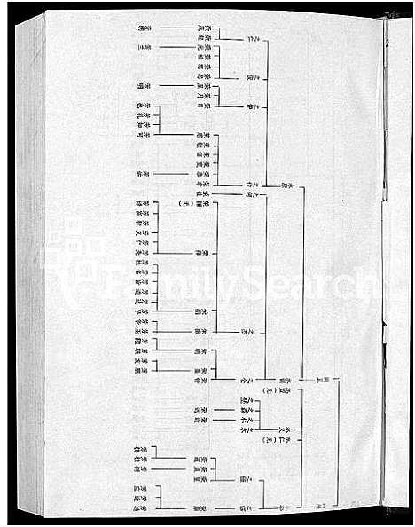 [查]查氏族谱_9卷 (安徽) 查氏家谱_三.pdf