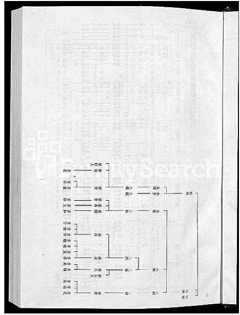 [查]查氏族谱_9卷 (安徽) 查氏家谱_四.pdf