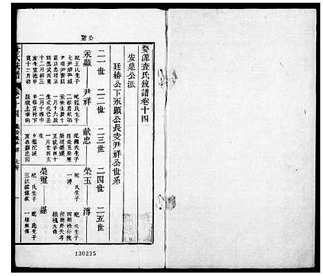 [查]婺源查氏统谱_28卷-查氏统谱 (安徽) 婺源查氏统谱_二.pdf