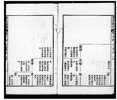 [查]婺源查氏统谱_28卷-查氏统谱 (安徽) 婺源查氏统谱_二.pdf