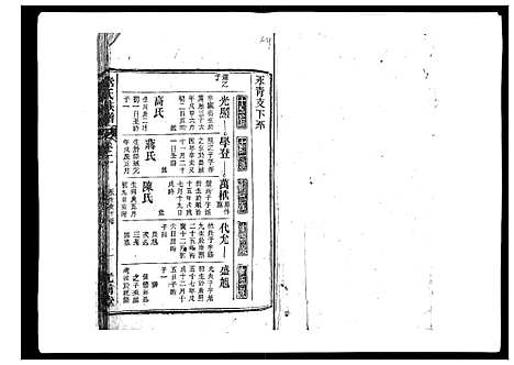 [常]常氏族谱_9卷首1卷 (安徽) 常氏家谱_三.pdf