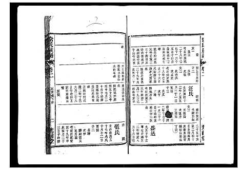 [常]常氏族谱_9卷首1卷 (安徽) 常氏家谱_三.pdf