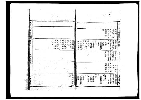 [常]常氏族谱_9卷首1卷 (安徽) 常氏家谱_五.pdf