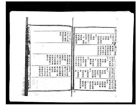 [常]常氏族谱_9卷首1卷 (安徽) 常氏家谱_七.pdf