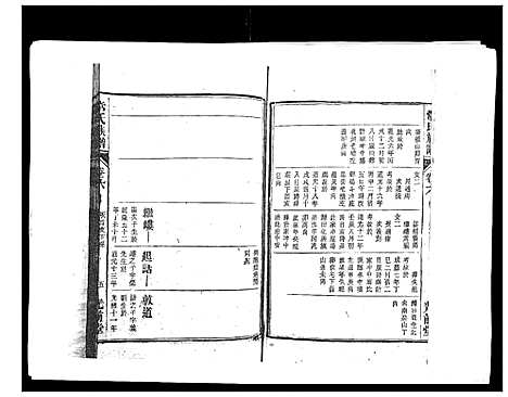 [常]常氏族谱_9卷首1卷 (安徽) 常氏家谱_七.pdf