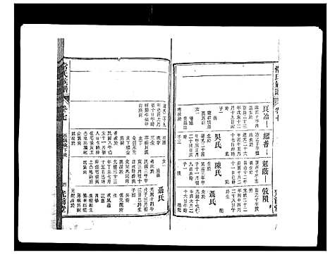 [常]常氏族谱_9卷首1卷 (安徽) 常氏家谱_八.pdf