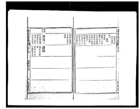 [常]常氏族谱_9卷首1卷 (安徽) 常氏家谱_十.pdf