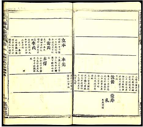 [陈]义门陈氏宗谱 (安徽) 义门陈氏家谱_八.pdf