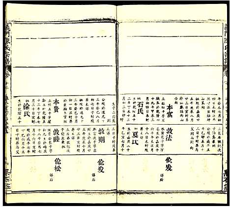 [陈]义门陈氏宗谱 (安徽) 义门陈氏家谱_十一.pdf