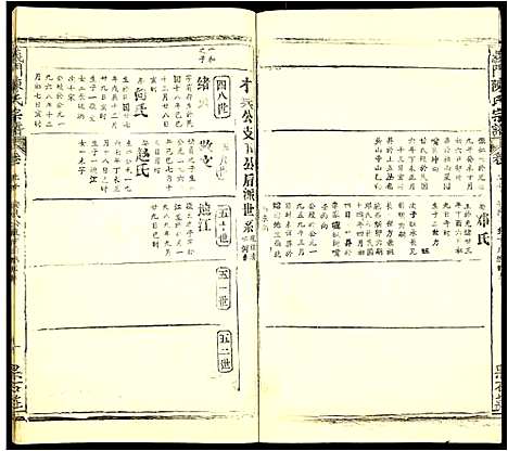 [陈]义门陈氏宗谱 (安徽) 义门陈氏家谱_十八.pdf