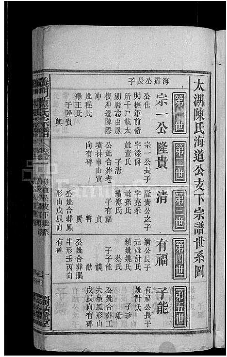 [陈]义门陈氏宗谱_18卷首2卷-陈氏宗谱_义门陈氏宗谱 (安徽) 义门陈氏家谱_三.pdf