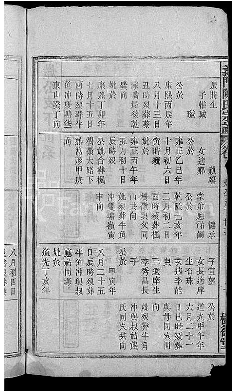 [陈]义门陈氏宗谱_18卷首2卷-陈氏宗谱_义门陈氏宗谱 (安徽) 义门陈氏家谱_四.pdf