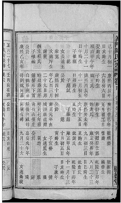 [陈]义门陈氏宗谱_18卷首2卷-陈氏宗谱_义门陈氏宗谱 (安徽) 义门陈氏家谱_六.pdf