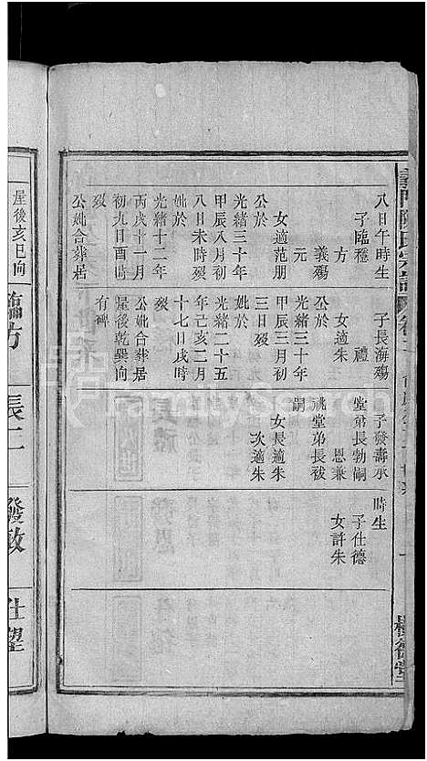 [陈]义门陈氏宗谱_18卷首2卷-陈氏宗谱_义门陈氏宗谱 (安徽) 义门陈氏家谱_十三.pdf