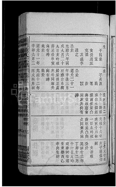 [陈]义门陈氏宗谱_18卷首2卷-陈氏宗谱_义门陈氏宗谱 (安徽) 义门陈氏家谱_十四.pdf