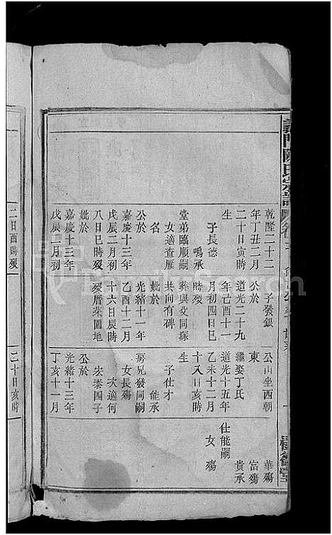 [陈]义门陈氏宗谱_18卷首2卷-陈氏宗谱_义门陈氏宗谱 (安徽) 义门陈氏家谱_十八.pdf