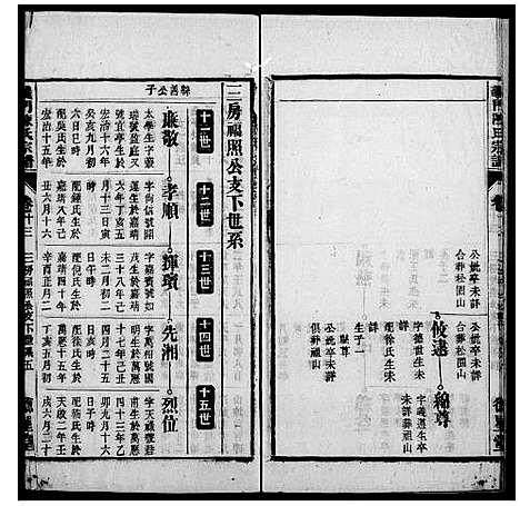 [陈]义门陈氏宗谱_18卷 (安徽) 义门陈氏家谱_二.pdf