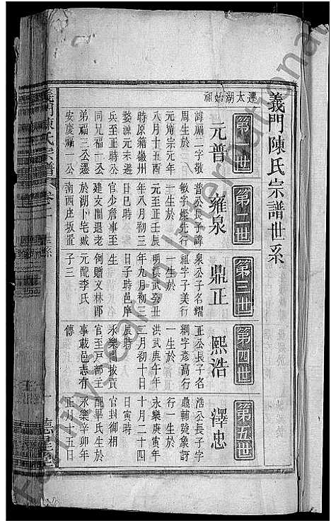 [陈]义门陈氏宗谱_9卷首1卷-陈氏宗谱 (安徽) 义门陈氏家谱_三.pdf