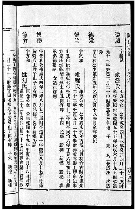 [陈]茂义堂陈氏宗谱_20卷-陈氏宗谱 (安徽) 茂义堂陈氏家谱_六.pdf