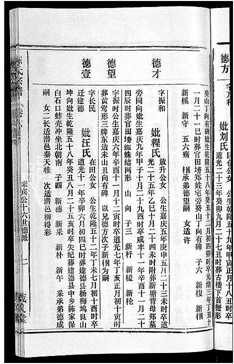 [陈]茂义堂陈氏宗谱_20卷-陈氏宗谱 (安徽) 茂义堂陈氏家谱_六.pdf