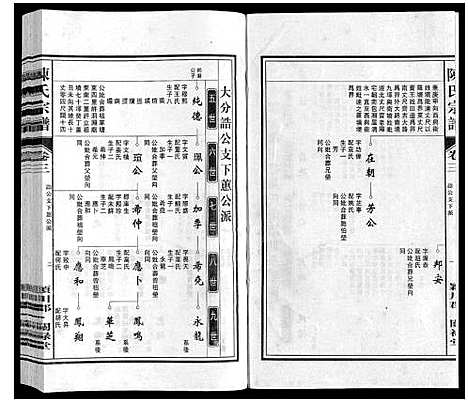 [陈]陈氏宗谱 (安徽) 陈氏家谱_三.pdf