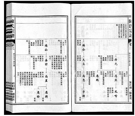 [陈]陈氏宗谱 (安徽) 陈氏家谱_三.pdf