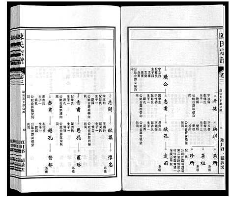 [陈]陈氏宗谱 (安徽) 陈氏家谱_三.pdf