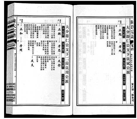 [陈]陈氏宗谱 (安徽) 陈氏家谱_四.pdf