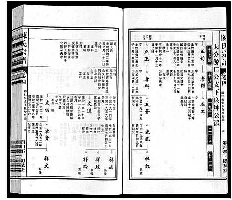 [陈]陈氏宗谱 (安徽) 陈氏家谱_四.pdf