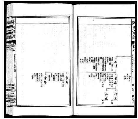 [陈]陈氏宗谱 (安徽) 陈氏家谱_五.pdf