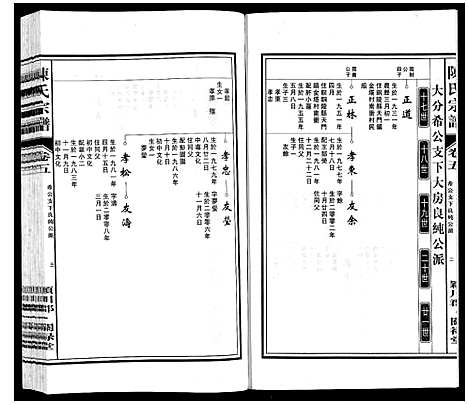 [陈]陈氏宗谱 (安徽) 陈氏家谱_五.pdf