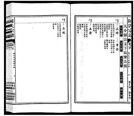 [陈]陈氏宗谱 (安徽) 陈氏家谱_五.pdf