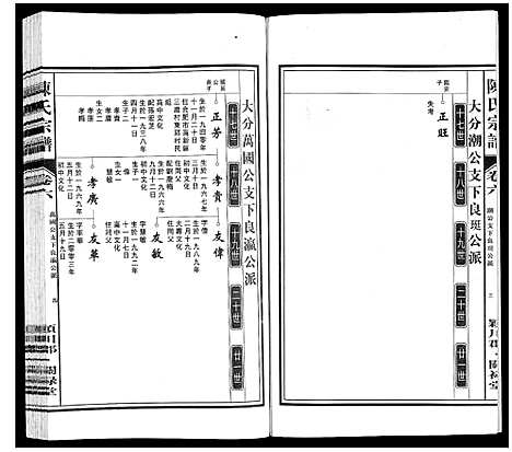 [陈]陈氏宗谱 (安徽) 陈氏家谱_六.pdf