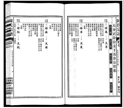 [陈]陈氏宗谱 (安徽) 陈氏家谱_七.pdf