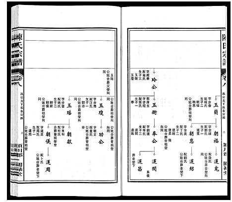 [陈]陈氏宗谱 (安徽) 陈氏家谱_八.pdf