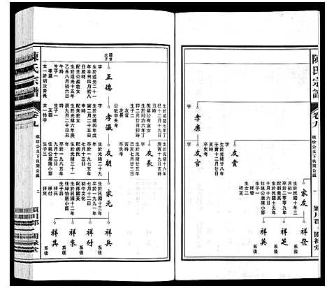 [陈]陈氏宗谱 (安徽) 陈氏家谱_九.pdf