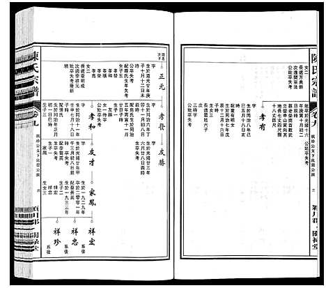 [陈]陈氏宗谱 (安徽) 陈氏家谱_九.pdf