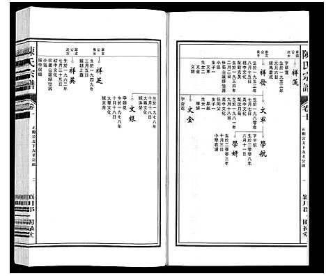 [陈]陈氏宗谱 (安徽) 陈氏家谱_十.pdf