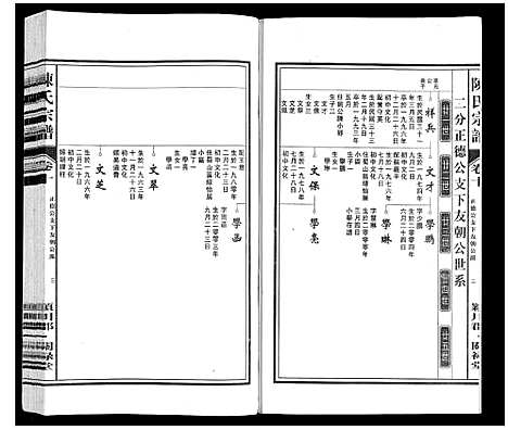 [陈]陈氏宗谱 (安徽) 陈氏家谱_十.pdf