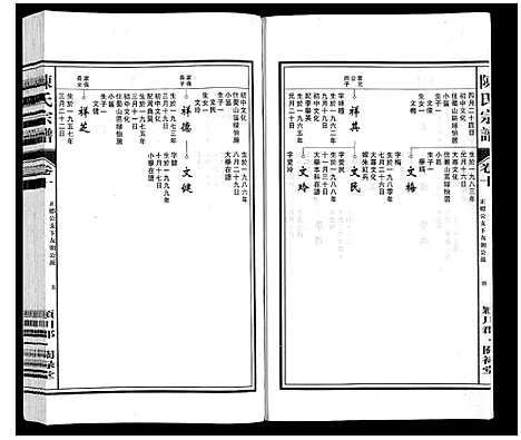 [陈]陈氏宗谱 (安徽) 陈氏家谱_十.pdf