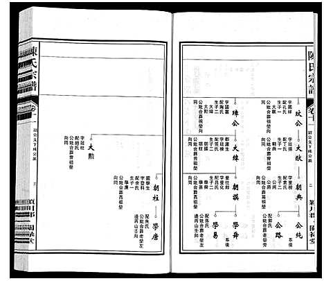 [陈]陈氏宗谱 (安徽) 陈氏家谱_十一.pdf