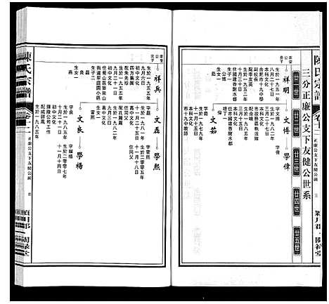 [陈]陈氏宗谱 (安徽) 陈氏家谱_十二.pdf