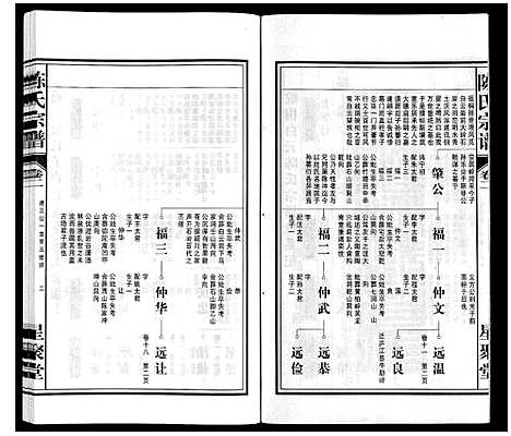 [陈]陈氏宗谱 (安徽) 陈氏家谱_三.pdf