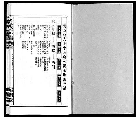 [陈]陈氏宗谱 (安徽) 陈氏家谱_四.pdf